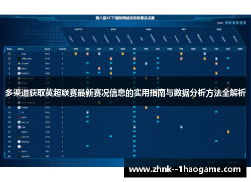 多渠道获取英超联赛最新赛况信息的实用指南与数据分析方法全解析
