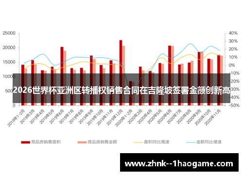 2026世界杯亚洲区转播权销售合同在吉隆坡签署金额创新高
