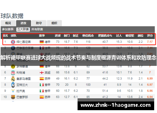 解析德甲联赛进球大战频现的战术节奏与制度根源青训体系和攻防理念